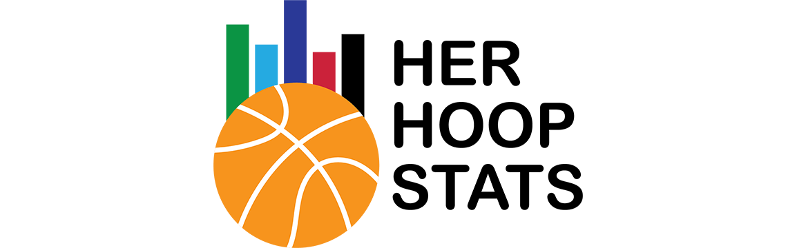Logo for Her Hoops Stats